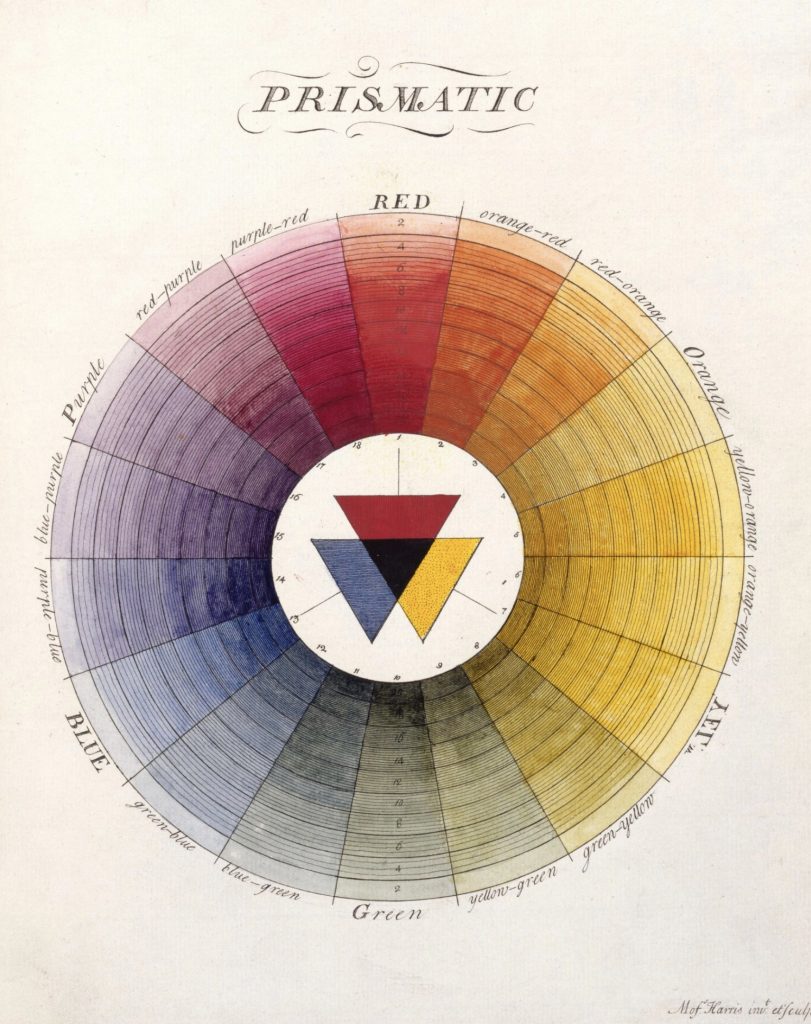 Improve Photography color theory